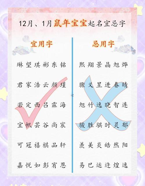 鼠年男孩最合適的名字