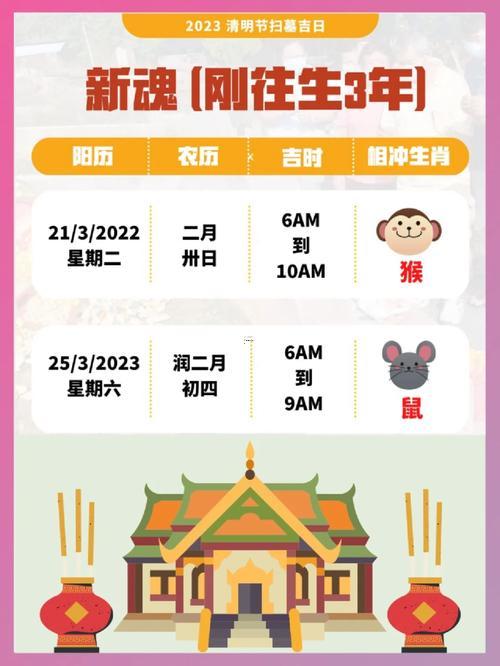 2026年2月份適合掃墓的吉日