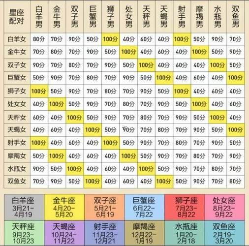 查詢星座