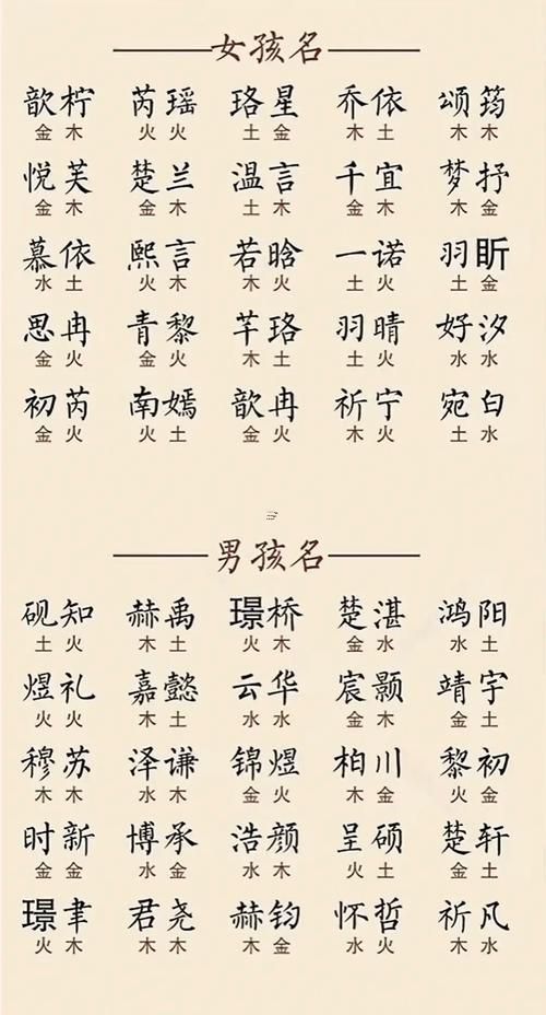 給寶寶起名字大全