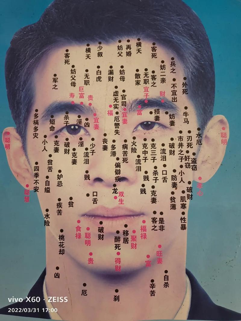 痣相算命