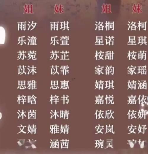 雙胞胎姐妹起名