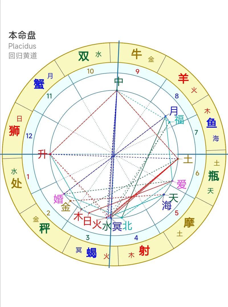 周易配對