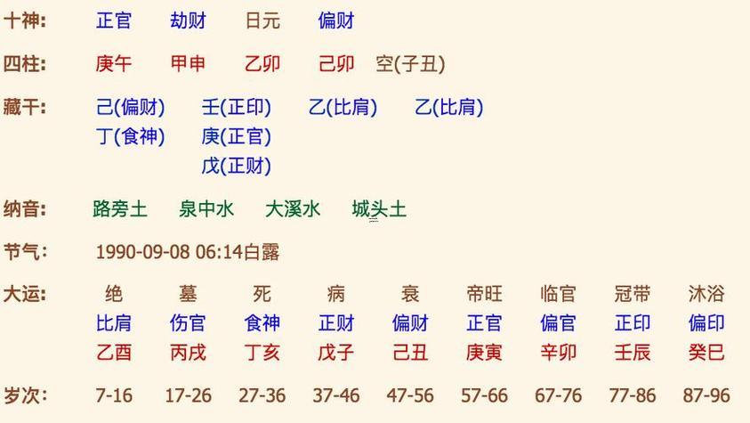 取名打分測試孫安榮打幾分
