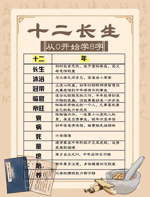四柱沒有空亡的八字好嗎
