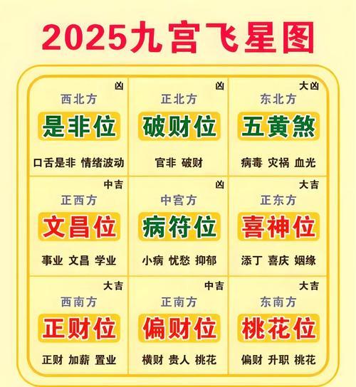 2025年10月拜財(cái)神吉日表
