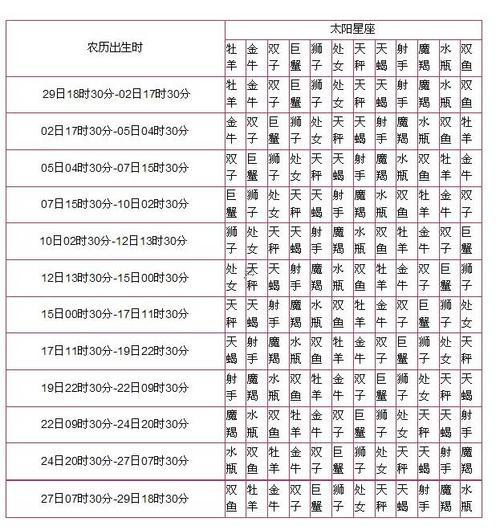 12月8是什么星座得人