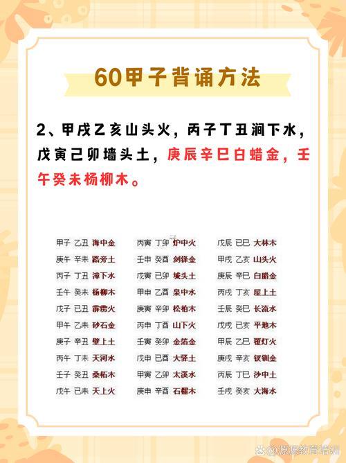 六十甲子順序表