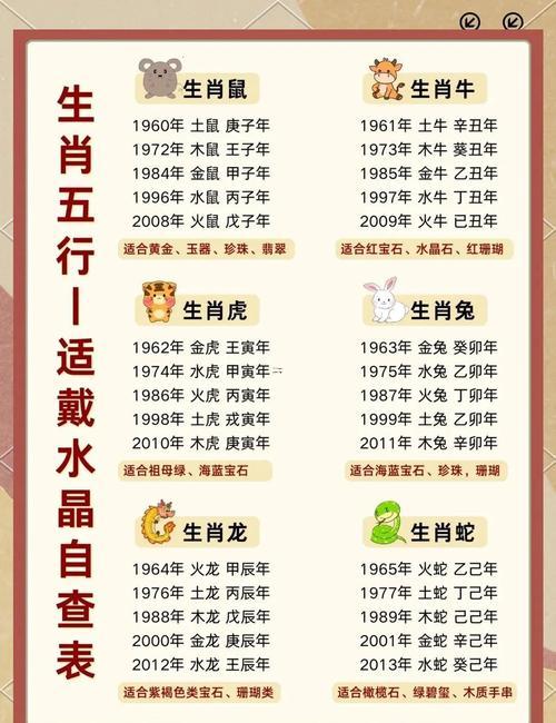 屬羊的性格