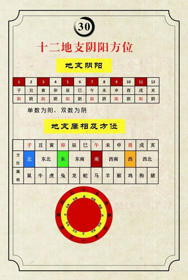 六爻算卦有副作用嗎