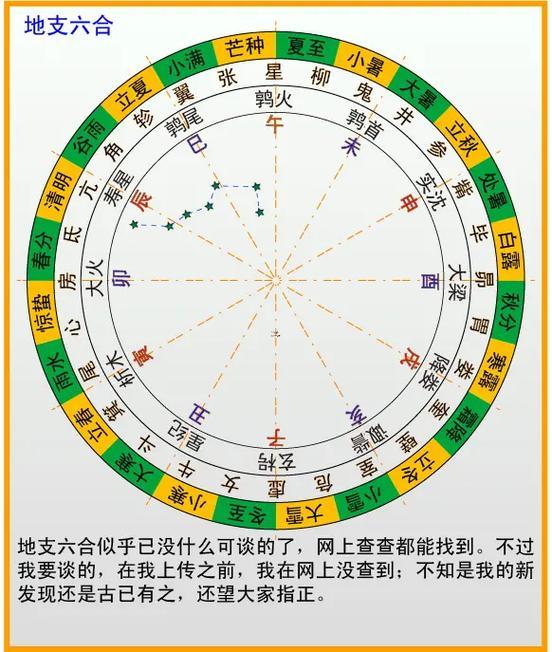 地支陰陽