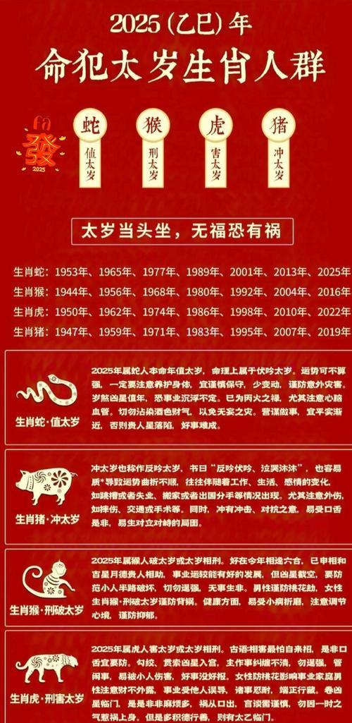 2025年11月最佳祈福日