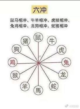 實字五行屬何事東西
