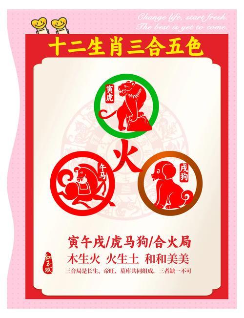 屬雞的三合生肖