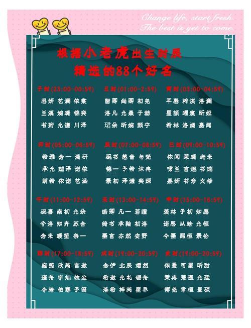 正月虎寶寶出生吉日