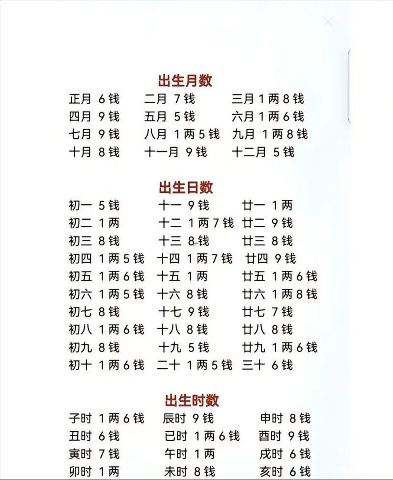 八字啥東西叫行逆運(yùn)