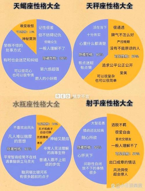 十二星座誰(shuí)是最強(qiáng)的