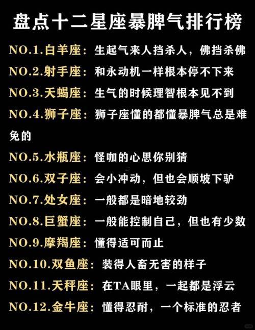 誰是12星座老大