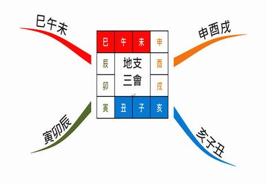 八字三會局的人多嗎