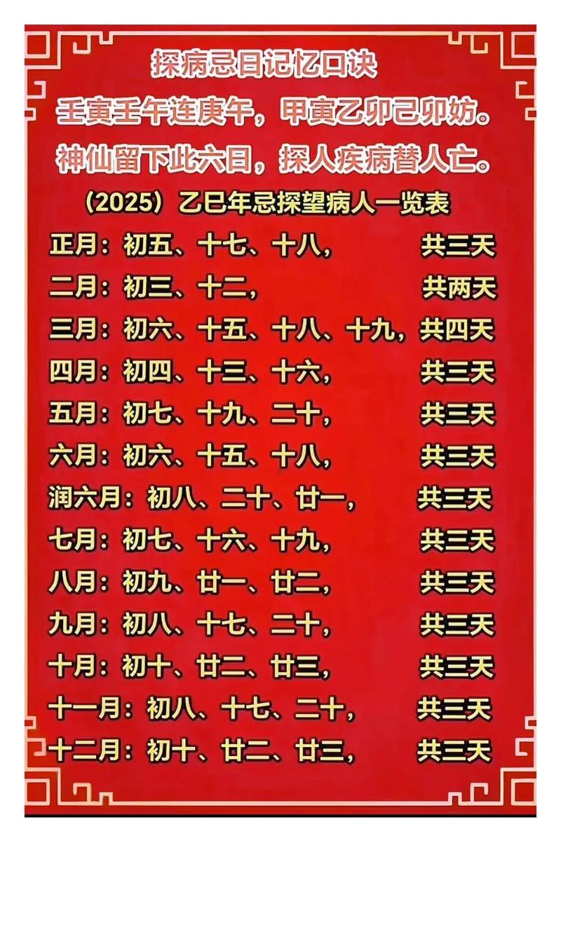 2025年12月最佳探病吉日
