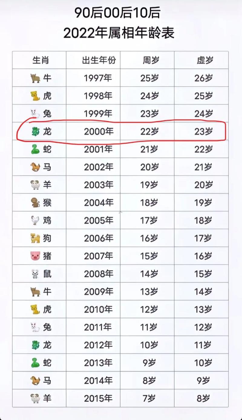 生肖龍的性格