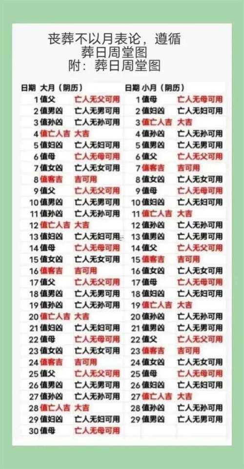 2025年八月埋葬吉日