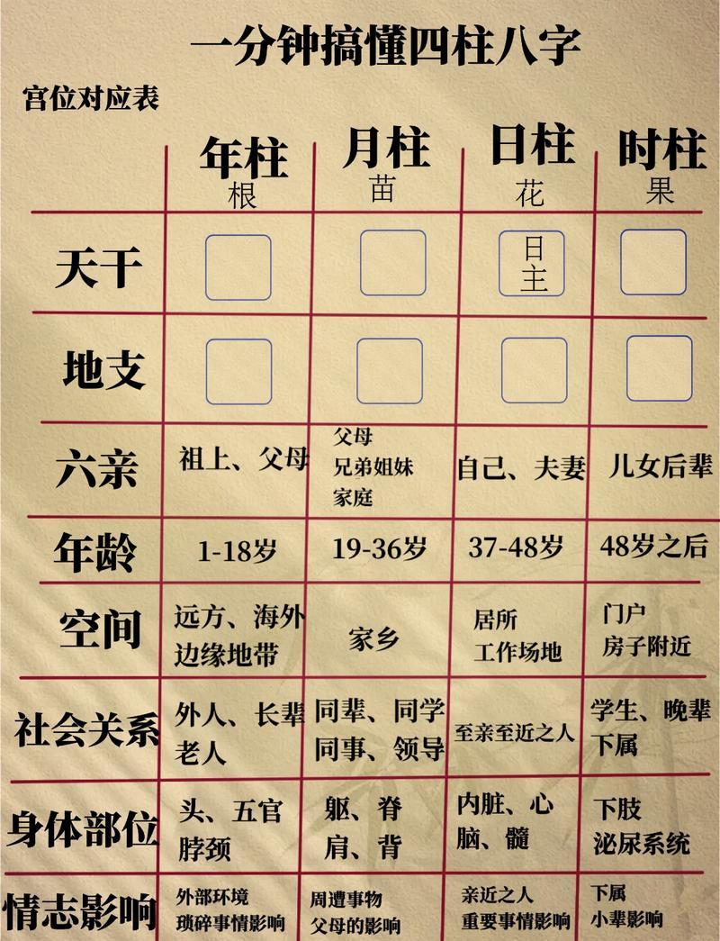 算命配對(duì)