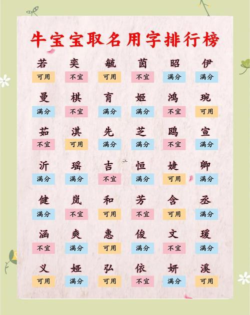 牛寶寶取名