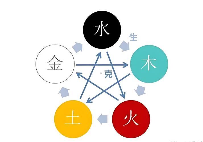 八字批命