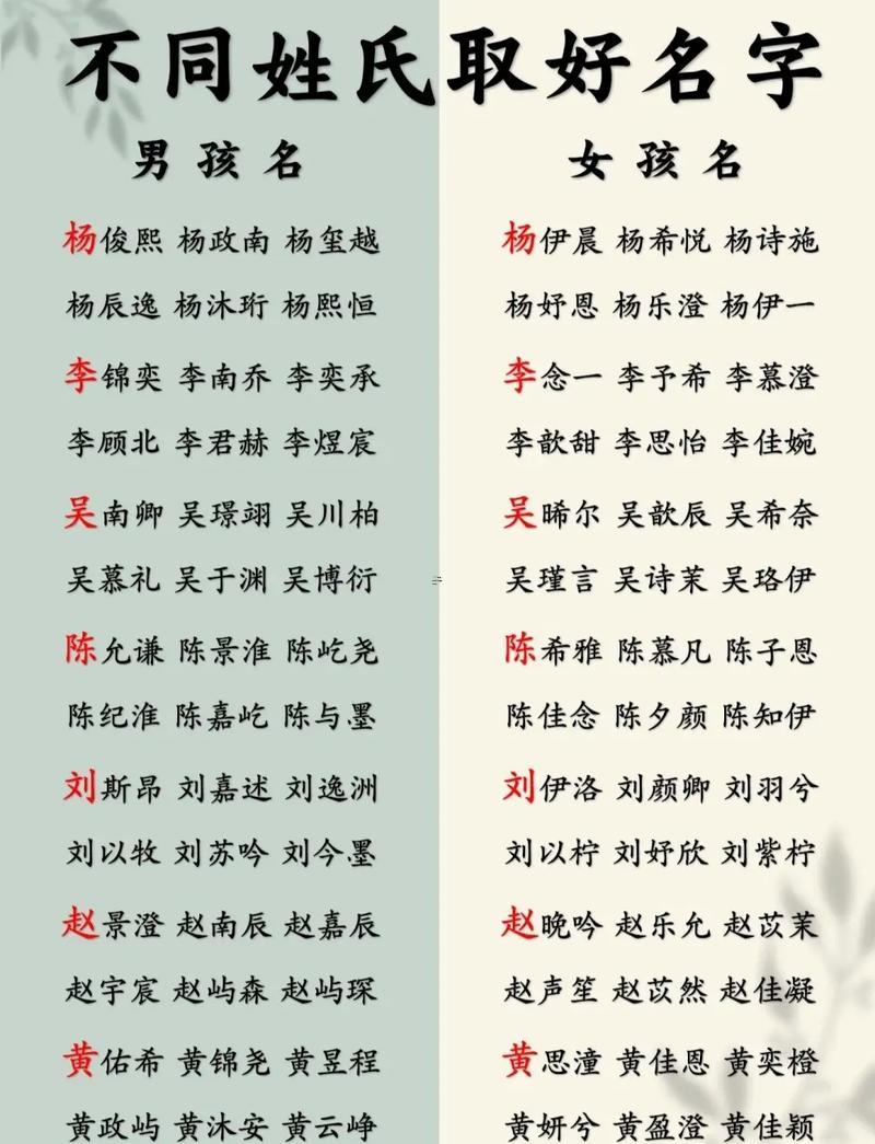 最響亮的名字