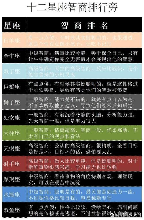 世界上有多少個(gè)星座