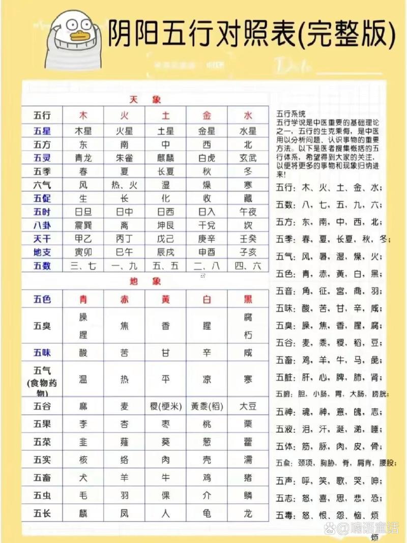 每日五行對(duì)照表萬(wàn)年歷