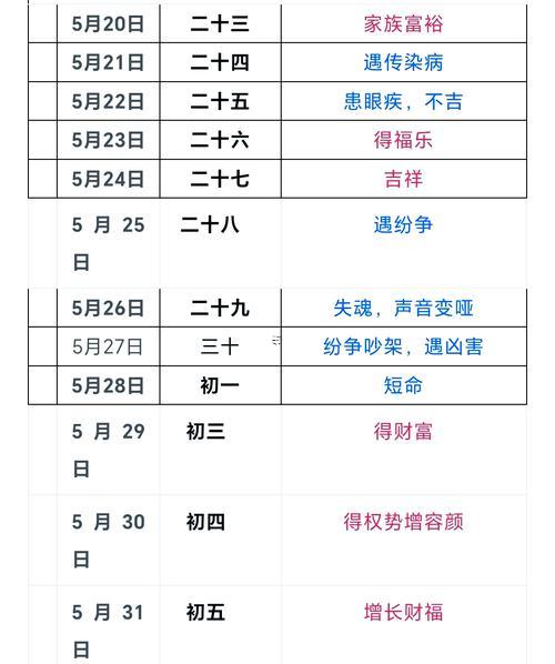 屬雞人十一月理發(fā)吉日