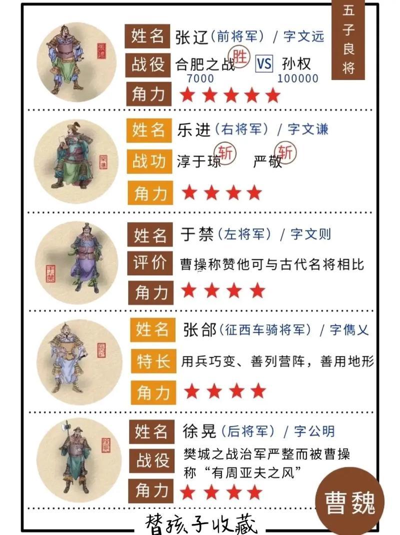 好聽的三國名字
