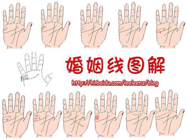 手相圖解大全女