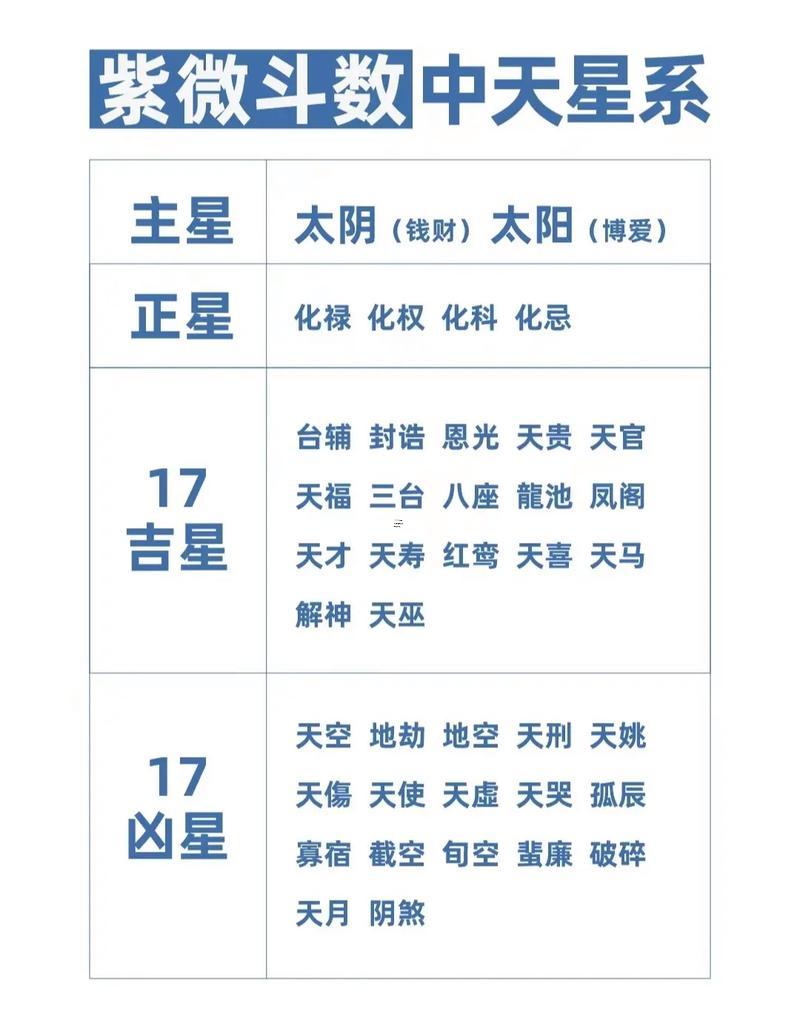 紫微斗數(shù)看哪在領(lǐng)域 最準(zhǔn)