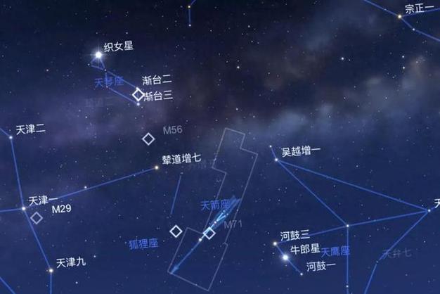 牛郎星是屬于何事星座