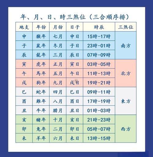 2025乙巳年農(nóng)歷八月黃道吉日查詢指南