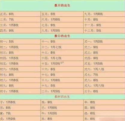 算命得幾個在領(lǐng)域 