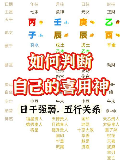 五行命格查詢