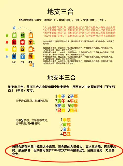 三合風(fēng)水與天星風(fēng)水相對