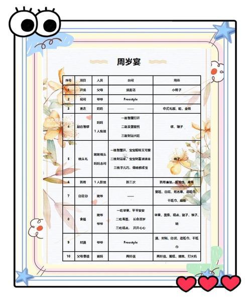 2026年10月寶寶宴吉日