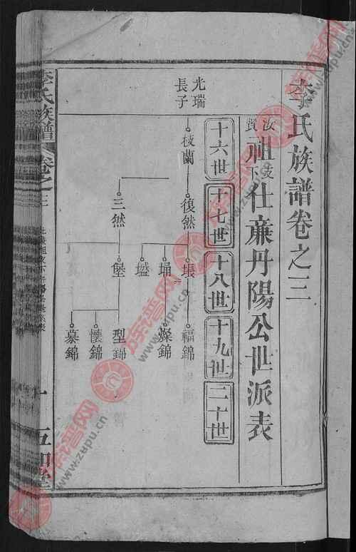李氏家族族譜