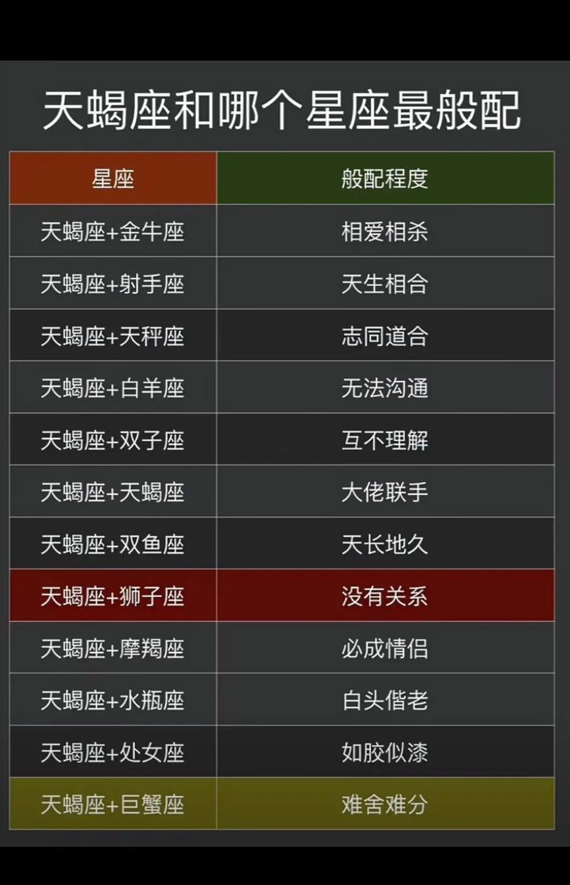 速配星座是誰對(duì)誰有好感