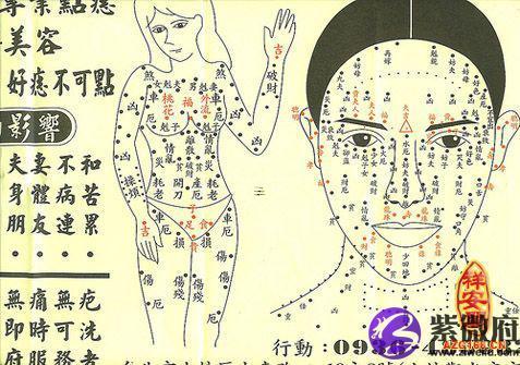 女人身體痣相學(xué)圖解