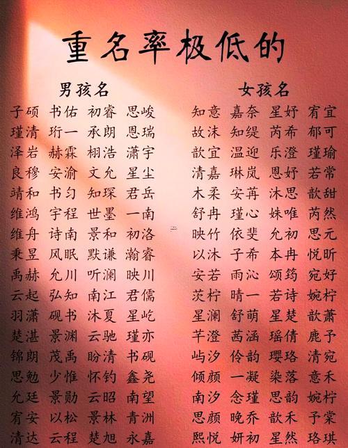 適合起名字的字