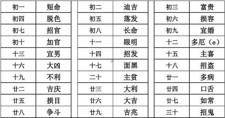 年三十可以理發(fā)大吉日子