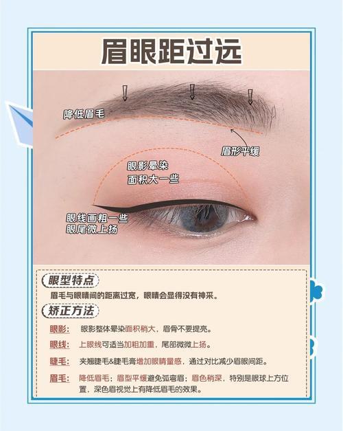 二十種眼形大全圖解