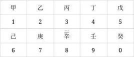怎么辦看生辰八字