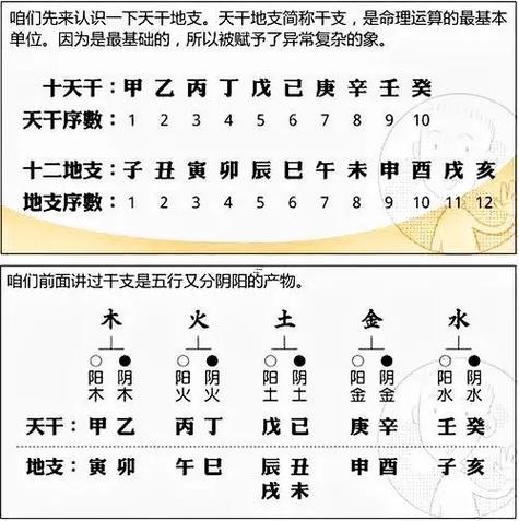 天干地支背誦口訣